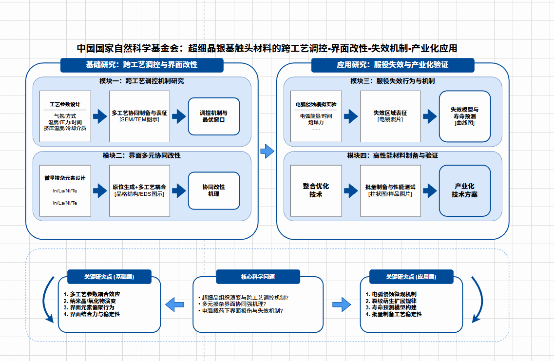 架构图示例